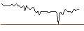 Intraday chart for MORGAN STANLEY PLC/CALL/WEYERHAEUSER/45/0.1/20.09.24
