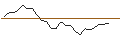 Intraday Chart für JP MORGAN/CALL/PURE STOR/84/0.1/21.03.25