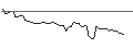 Intraday Chart für MORGAN STANLEY PLC/PUT/BYD CO. H/190/1/20.09.24