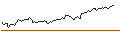 Intraday chart for BONUSCAP-ZERTIFIKAT - S&P 500