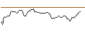 Intraday Chart für PUT - SPRINTER OPEN END - SUPER MICRO COMPUTER