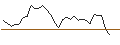 Intraday Chart für MORGAN STANLEY PLC/CALL/DUOLINGO/250/0.1/20.09.24