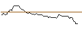 Intraday Chart für OPEN END TURBO BEAR OPTIONSSCHEIN - HANNOVER RUECK