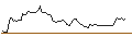 Intraday Chart für BANK VONTOBEL/CALL/SUPER MICRO COMPUTER/1875/0.01/20.12.24