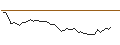 Intraday-grafiek van MORGAN STANLEY PLC/CALL/BANCO SANTANDER/5.25/1/20.09.24
