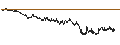 Intraday Chart für BANK VONTOBEL/CALL/LVMH MOËT HENN. L. VUITTON/1000/0.025/20.12.24