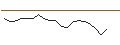 Intraday Chart für JP MORGAN/CALL/XPENG ADR A/28/1/18.10.24