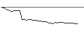 Intraday Chart für MORGAN STANLEY PLC/CALL/FUCHS VZ./60/0.1/21.03.25