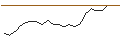 Intraday chart for JP MORGAN/CALL/RH/360/0.01/15.11.24