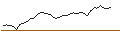 Intraday-grafiek van MORGAN STANLEY PLC/CALL/CLOUDFLARE A/150/0.1/21.03.25