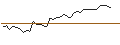 Intraday Chart für MORGAN STANLEY PLC/CALL/CHENIERE ENERGY/200/0.1/21.03.25