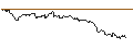 Gráfico intradía de UNLIMITED TURBO SHORT - NASDAQ