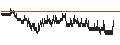 Intraday chart for BANK VONTOBEL/CALL/BANCO BPM/9/0.1/19.12.24
