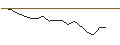 Intraday Chart für JP MORGAN/CALL/BLOOM ENERGY A/20/0.1/16.01.26