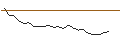 Intraday chart for JP MORGAN/CALL/WIX.COM LTD./195/0.1/21.11.25