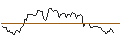 Intraday chart for BANK VONTOBEL/CALL/OCCIDENTAL PETROLEUM/84/0.1/21.03.25