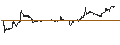 Grafico intraday di BNP/PUT/DELTA AIR LINES/60/0.1/20.06.25
