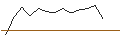 Intraday Chart für PUT - SPRINTER OPEN END - DAIMLER TRUCK HOLDING