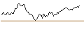 Intraday chart for BANK VONTOBEL/CALL/KLA CORP./840/0.01/20.12.24