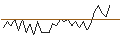 Intraday chart for MORGAN STANLEY PLC/CALL/NASDAQ/95/0.1/21.03.25