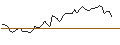 Intraday-grafiek van MORGAN STANLEY PLC/CALL/OLD DOMINION FREIGHT LINE/220/0.01/21.03.25