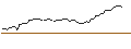 Grafico intraday di MORGAN STANLEY PLC/CALL/OLD DOMINION FREIGHT LINE/250/0.01/20.12.24