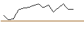 Intraday Chart für JP MORGAN/CALL/NETFLIX/1130/0.1/16.01.26