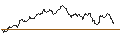 Gráfico intradía de TURBO UNLIMITED SHORT- OPTIONSSCHEIN OHNE STOPP-LOSS-LEVEL - EUR/ZAR