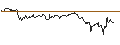 Intraday Chart für UNLIMITED TURBO LONG - KLÉPIERRE