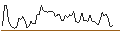 Intraday Chart für BANK VONTOBEL/CALL/AUD/USD/0.79/100/19.09.25