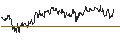 Intraday Chart für CAPPED BONUS CERTIFICATE - HERMES INTL