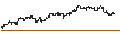 Intraday Chart für MINI FUTURE OPTIONSSCHEIN PUT - FLATEXDEGIRO