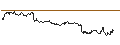 Intraday Chart für Argentine Peso / Canadian Dollar (ARS/CAD)