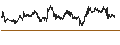 Intraday chart for Australian Dollar / US Dollar (AUD/USD)