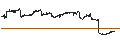 Intraday chart for iShares New York Muni Bond ETF - USD
