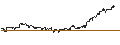 Intraday Chart für UNLIMITED TRACKER CERTIFICATE - BERKSHIRE HATHAWAY `A`