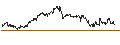Intraday Chart für BMO MSCI Emerging Markets Index ETF - CAD