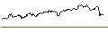Intraday chart for LONG MINI-FUTURE - MICROSOFT