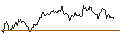 Intraday Chart für MINI FUTURE SHORT - EUR/AUD