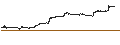 Gráfico intradía de DOW JONES SELECT DIVIDEND COMPOSITE NET TOTAL RETURN INDEX CANADIAN DOLLAR HEDGED (CAD)