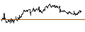 Intraday chart for The Shimizu Bank, Ltd.