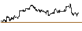 Gráfico intradía de BEST UNLIMITED TURBO LONG CERTIFICATE - S&P 500