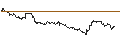 Intraday-grafiek van UNLIMITED TURBO LONG - BAIDU ADR