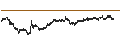 Intraday Chart für UNLIMITED TURBO BULL - KLÉPIERRE