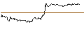 Intraday Chart für OPEN END TURBO CALL-OPTIONSSCHEIN MIT SL - COVESTRO
