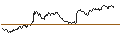 Intraday chart for OPEN END TURBO CALL-OPTIONSSCHEIN MIT SL - AURUBIS