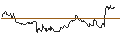Intraday Chart für OPEN END TURBO CALL-OPTIONSSCHEIN MIT SL - DSV A/S
