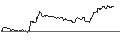 Intraday chart for FAKTOR-OPTIONSSCHEIN - BEIERSDORF