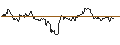 Intraday-grafiek van TURBO UNLIMITED SHORT- OPTIONSSCHEIN OHNE STOPP-LOSS-LEVEL - GOLD