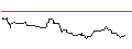 Intraday Chart für OPEN END-TURBO-OPTIONSSCHEIN - BRENNTAG